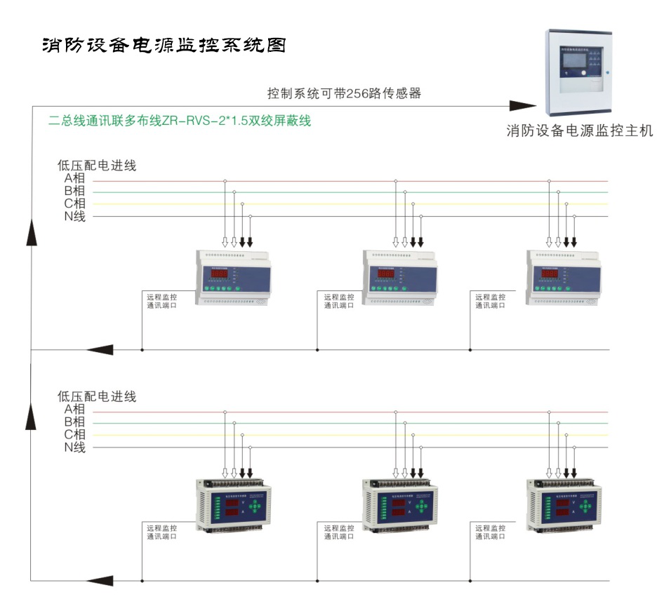 智慧消防系統硬件設備有哪些，多功能消防智能化系統設備【全網推薦】