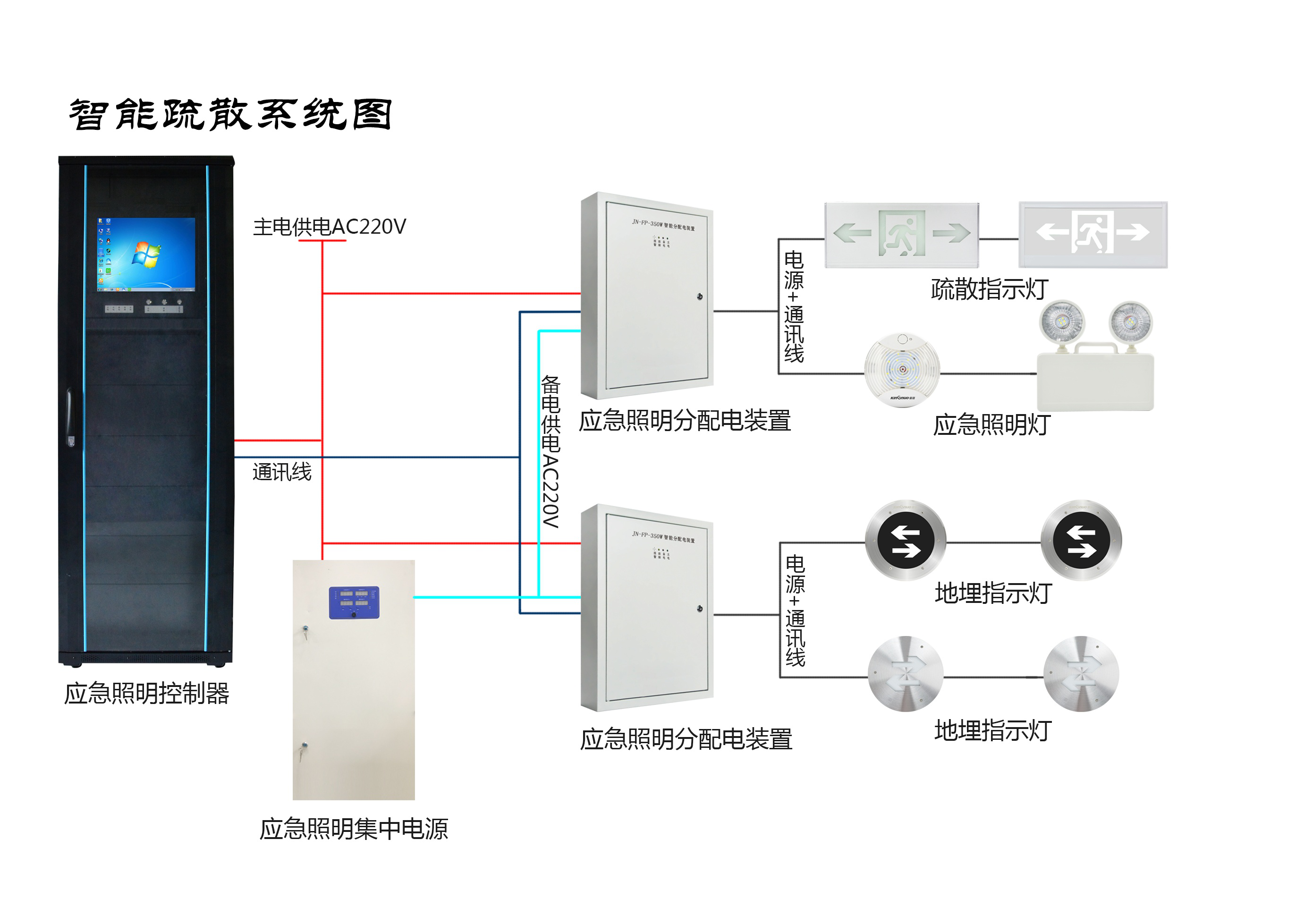 兩會(huì)新熱點(diǎn)，2019年的智慧消防行業(yè)將有哪些新發(fā)展？