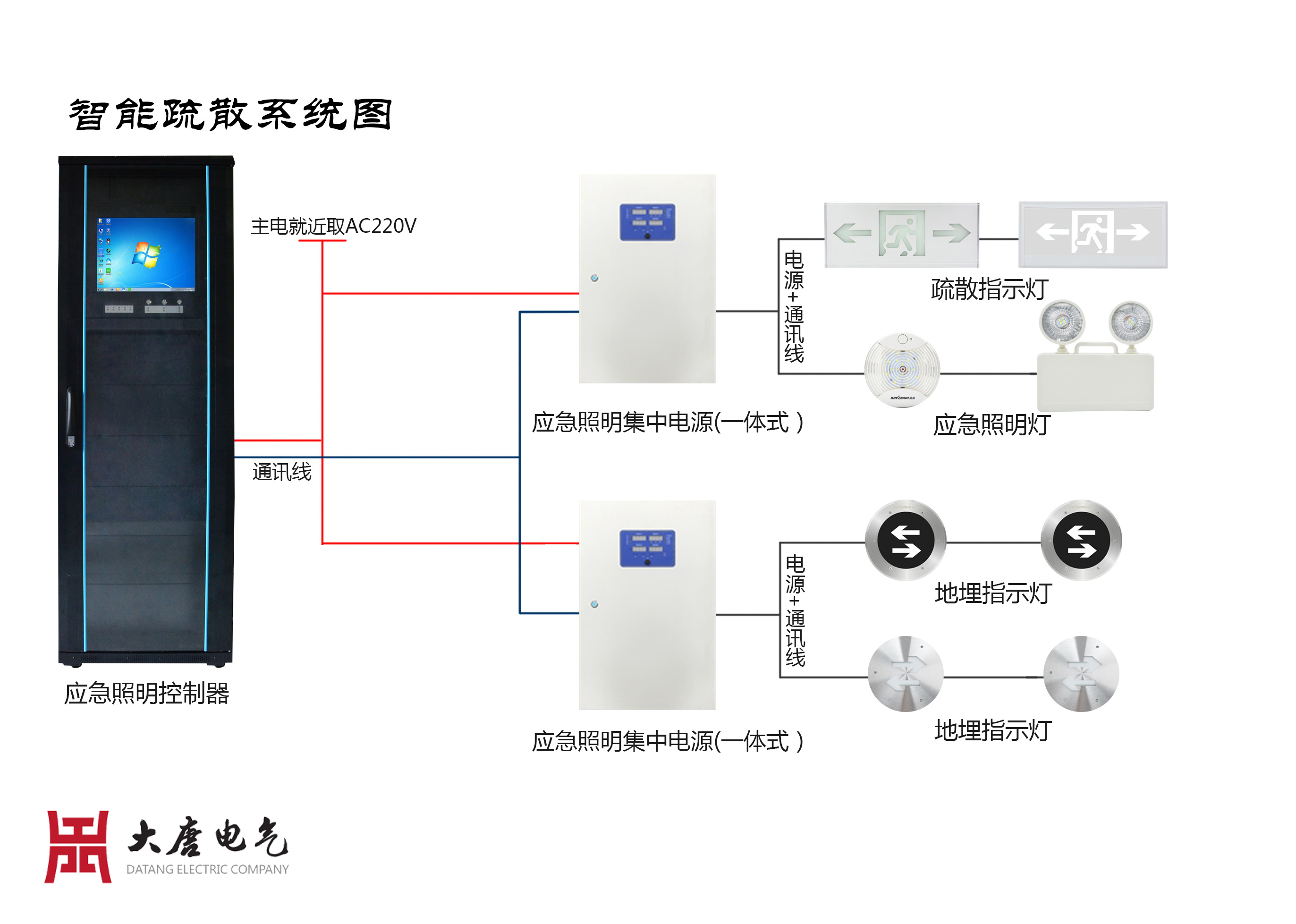 一體式消防應急照明疏散指示系統