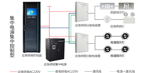 智能疏散系統(tǒng)怎么安裝，2019智能疏散系統(tǒng)廠家安裝指南全網(wǎng)解說