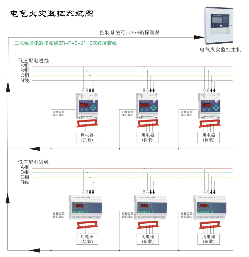 電氣火災(zāi)監(jiān)控探測器如何使用？電氣火災(zāi)監(jiān)控探測器使用須知